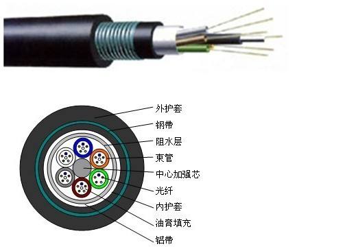 廣州光纖生產(chǎn)廠家